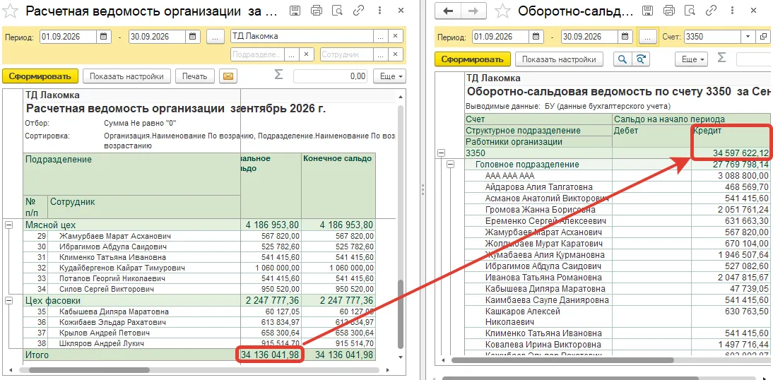 Оборотно-сальдовая ведомость по счёту 3350 не сходится с расчётной ведомостью организации