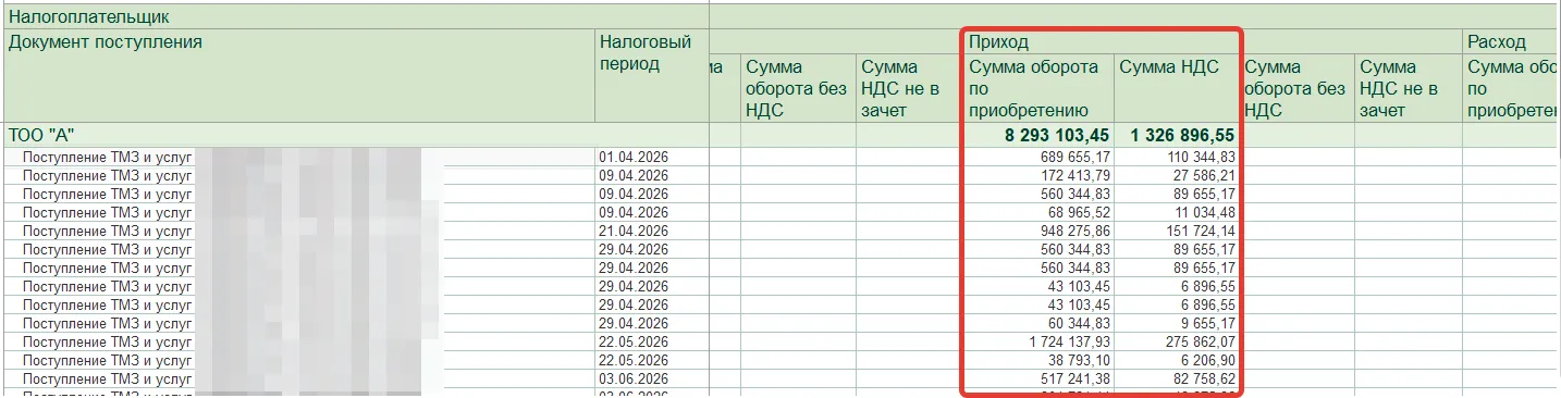 Столбец «Приход» в отчёте «Обязательства по зачёту ИС ЭСФ» — документы поступления за период