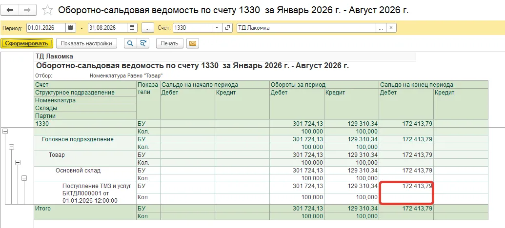 Оборотно-сальдовая ведомость по счёту 1330: данные по бухгалтерскому учёту есть, по количеству отсутствуют