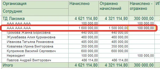 Столбец «Начислено − Отражено» в контрольной ведомости показывает разницу между начисленной и отражённой суммой