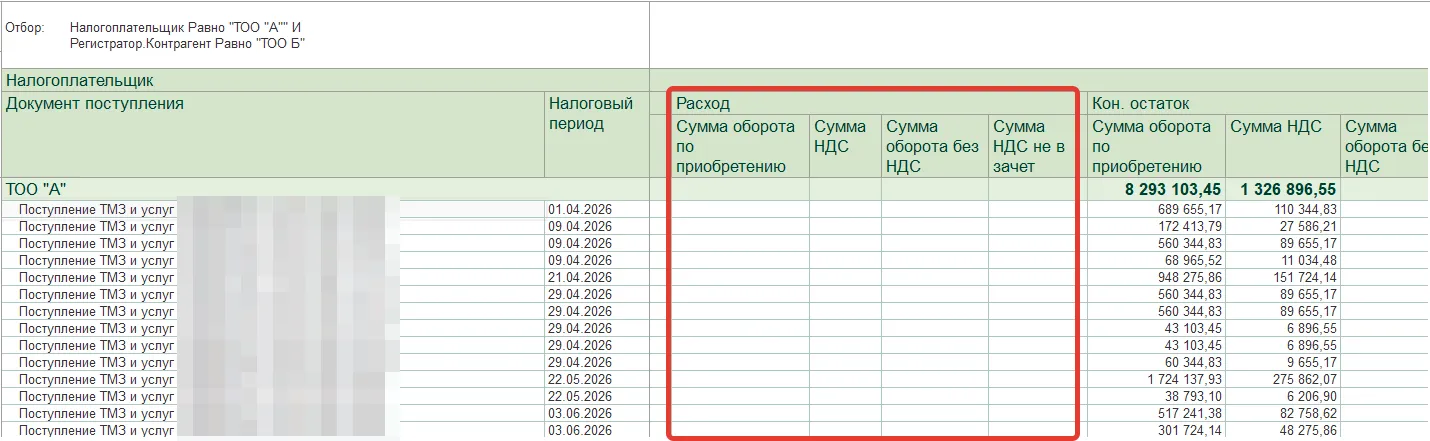 Столбец «Расход» в отчёте «Обязательства по зачёту ИС ЭСФ» — проведённые извещения об отнесении в зачёт НДС