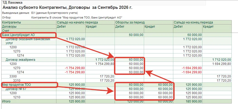 Отчёт «Анализ субконто» по контрагентам и договорам: задолженность покупателя закрыта, образовалась дебиторская задолженность у банка