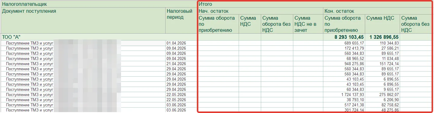 Столбцы «Нач. остаток» и «Кон. остаток» в отчёте «Обязательства по зачёту ИС ЭСФ»