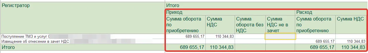 Расшифровка по регистратору: данные по документу поступления ТМЗ и услуг и извещению об отнесении в зачёт НДС