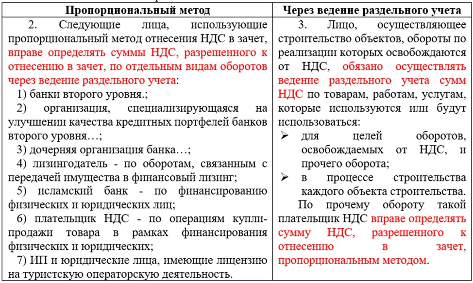 Методы определения НДС, разрешённого к отнесению в зачёт (ст. 407 НК РК)