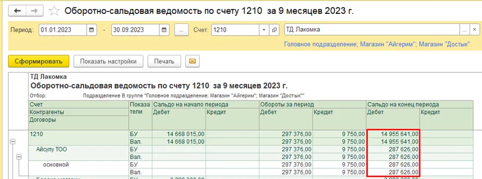 Оборотно-сальдовая ведомость с задолженностью контрагента перед организацией