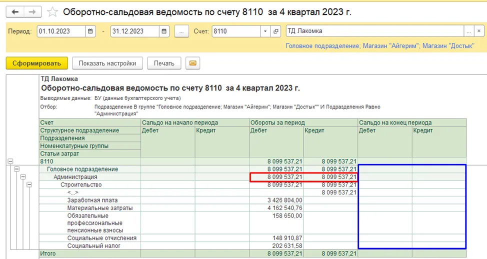 Оборотно-сальдовая ведомость по счету 8110 после закрытия месяца: счет закрыт