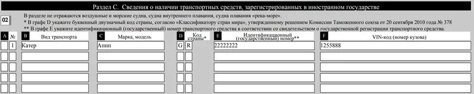 Результат по транспортным средствам за рубежом в ФНО 250.00
