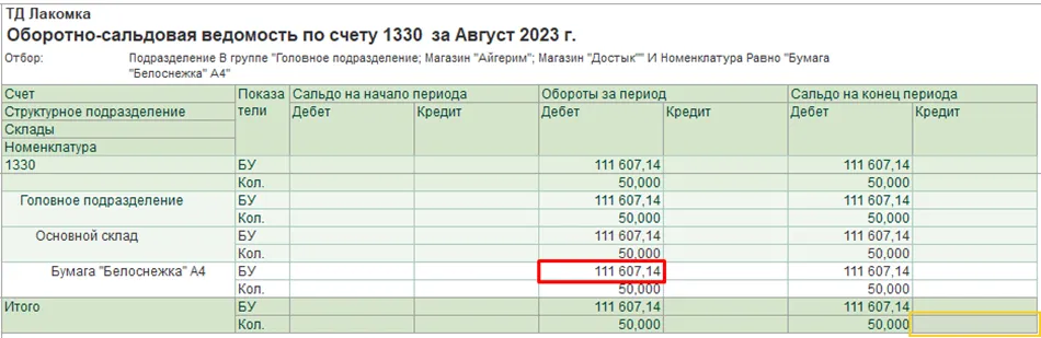 Оборотно-сальдовая ведомость по счёту 1330 до учёта доставки