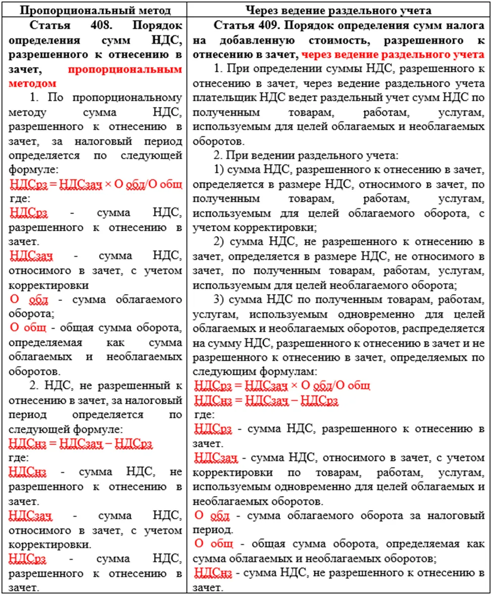 Отличие пропорционального метода от раздельного учёта НДС