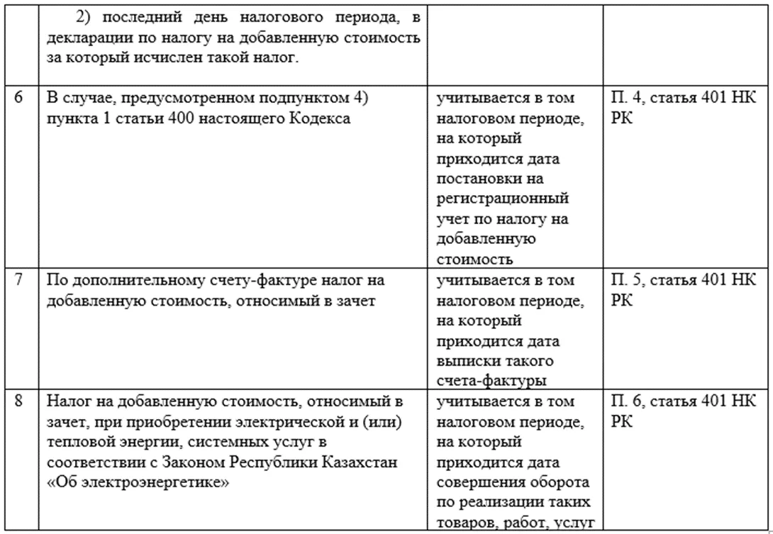 Условия отнесения НДС в зачёт и реквизиты счёта-фактуры