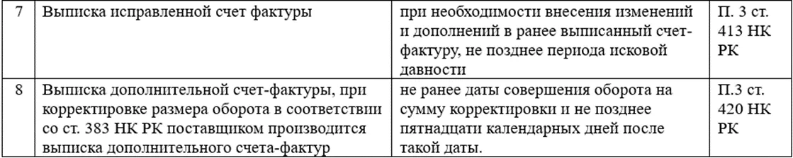 Таблица сроков выписки ЭСФ в зависимости от вида операции (часть 2)