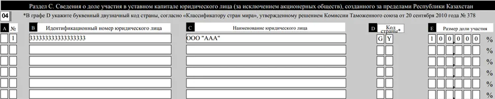 Результат по доле участия за рубежом в ФНО 250.00