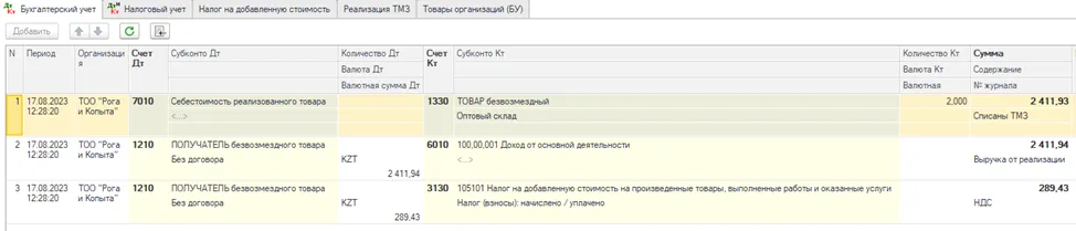 Нулевая прибыль при безвозмездной передаче ТМЗ в 1С