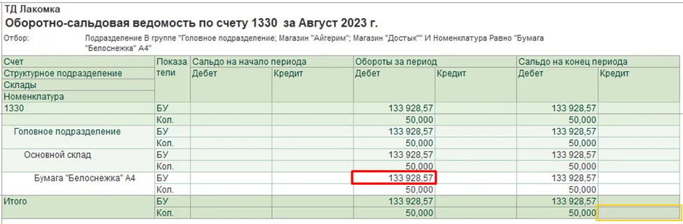 Оборотно-сальдовая ведомость по счёту 1330 после учёта доставки