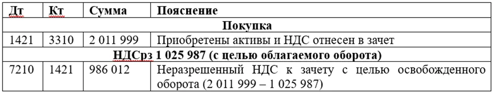 Проводки при раздельном учёте НДС в 1С