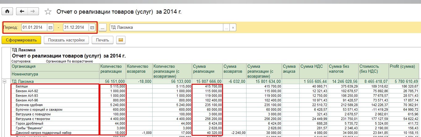 Отчет о реализации товара образец